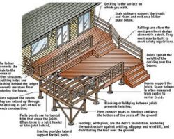 A Comprehensive Guide to Building a Patio with Step-by-Step Instructions and Expert Tips