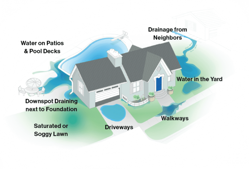 Advantages of Our Balcony Repair and Drainage Service