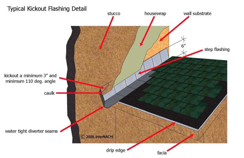 Common Do's and Don'ts for Flashing Installation: