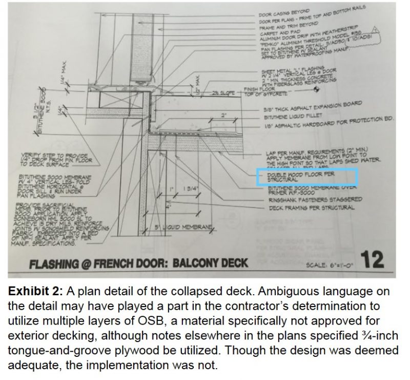 Safety Considerations to Prevent Falls from Balconies