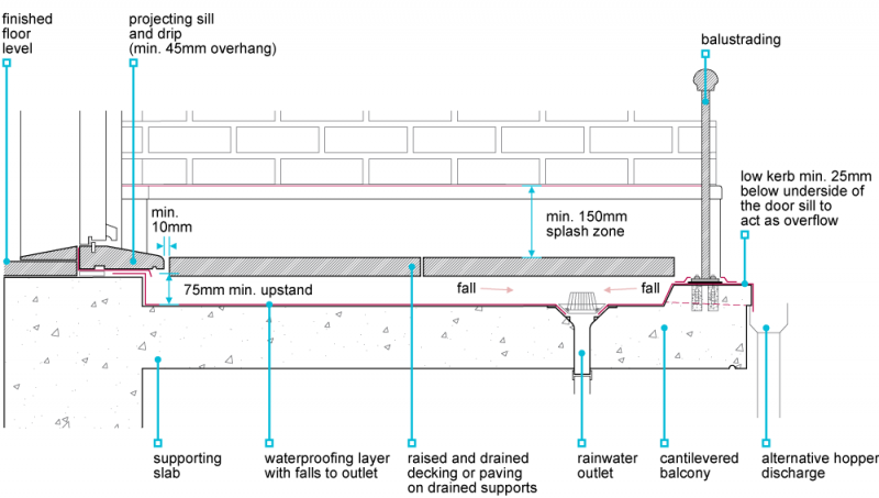 4. Consider using a pump system