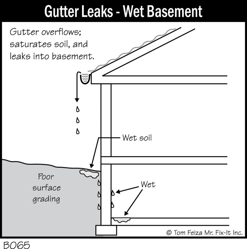 Direct Downspouts Away from Porch