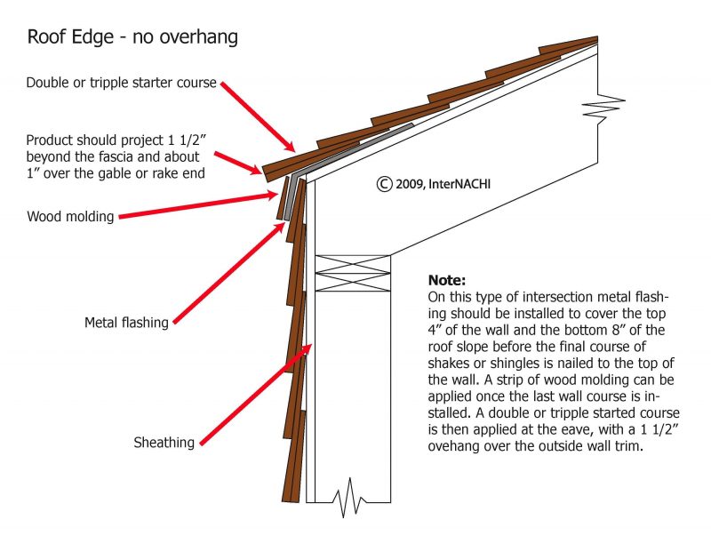 Step 3: Preparing the Roof for Extension