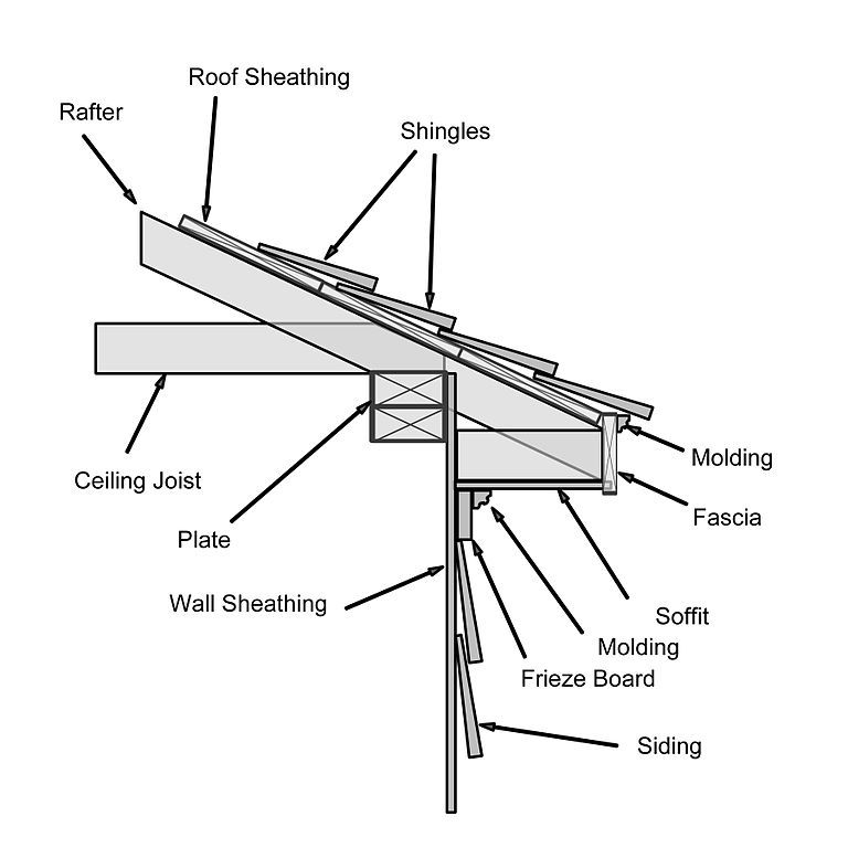 How to Extend a Roof Overhang - Tips and Techniques