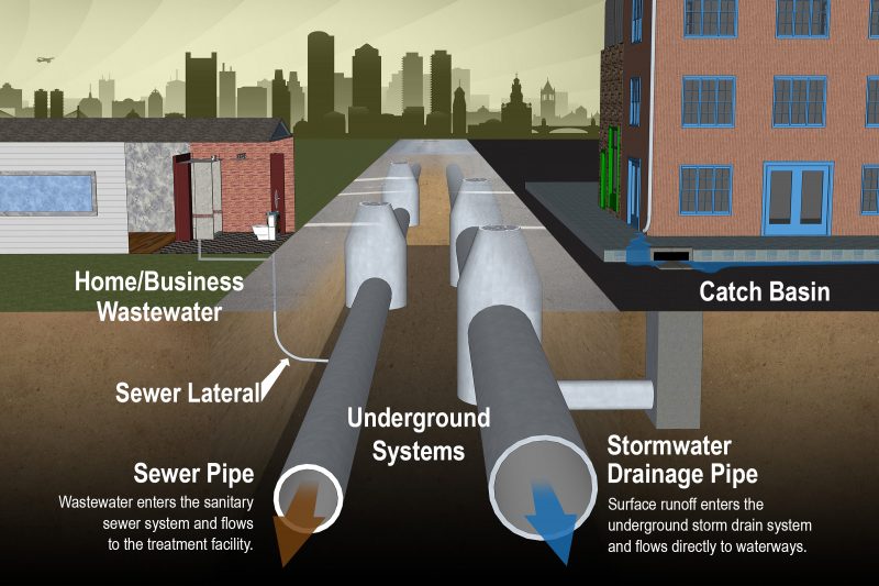 2. Choose the right drainage system