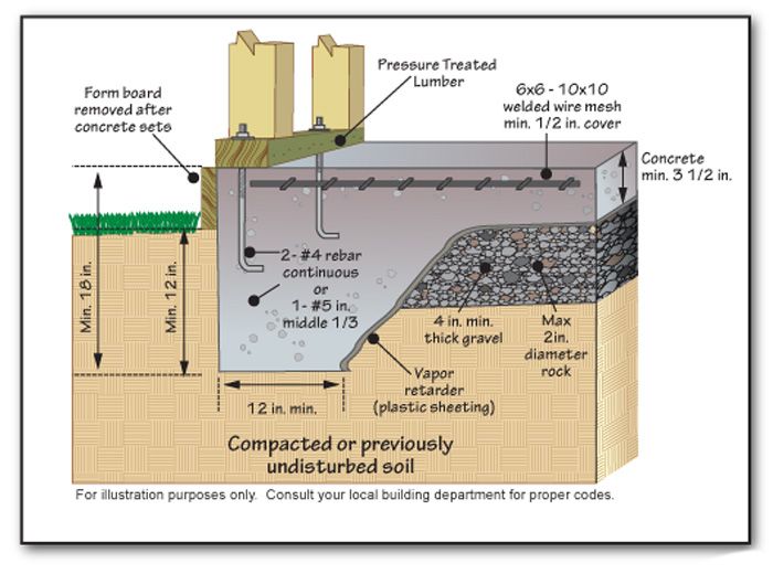 The Importance of Balcony Repair