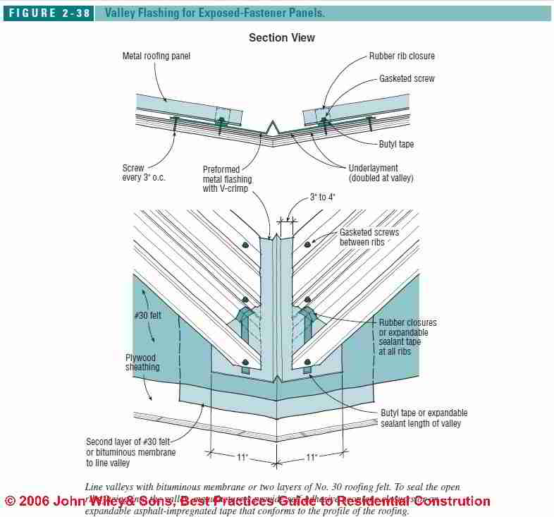 Step-by-Step Guide: How to Properly Install Roof Flashing