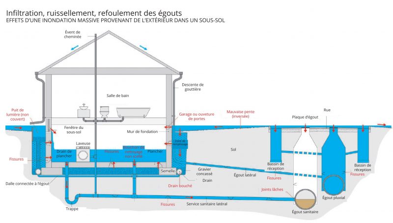 Contact Us for a Balcony Repair and Drainage Estimate