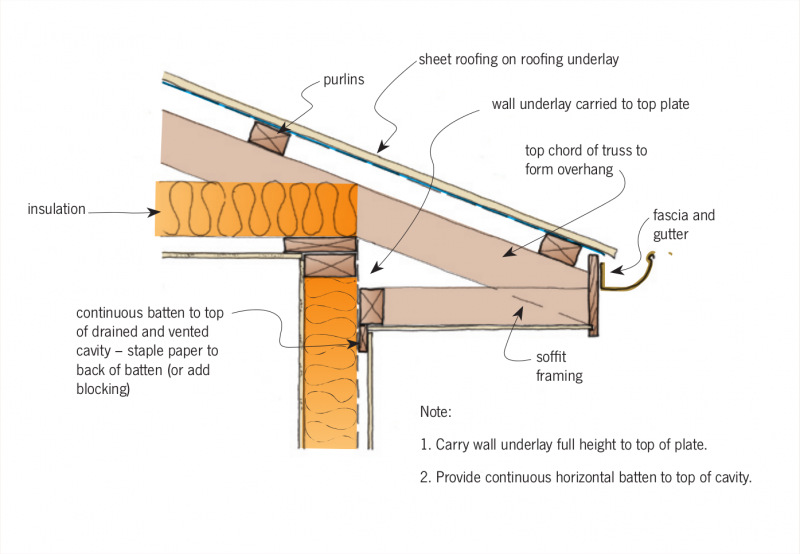 Key Considerations for Extending a Roof Overhang