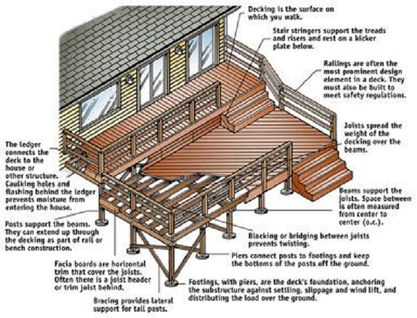 How to Build a Patio: Step-by-Step Guide and Tips