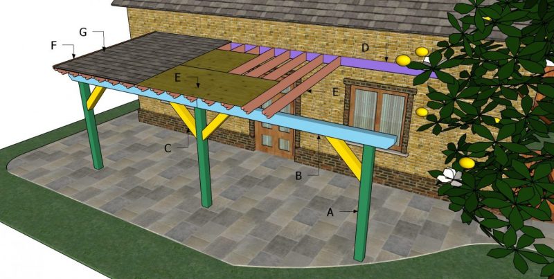 Step-by-Step Guide: How to Build a DIY Covered Patio for Your Outdoor Oasis