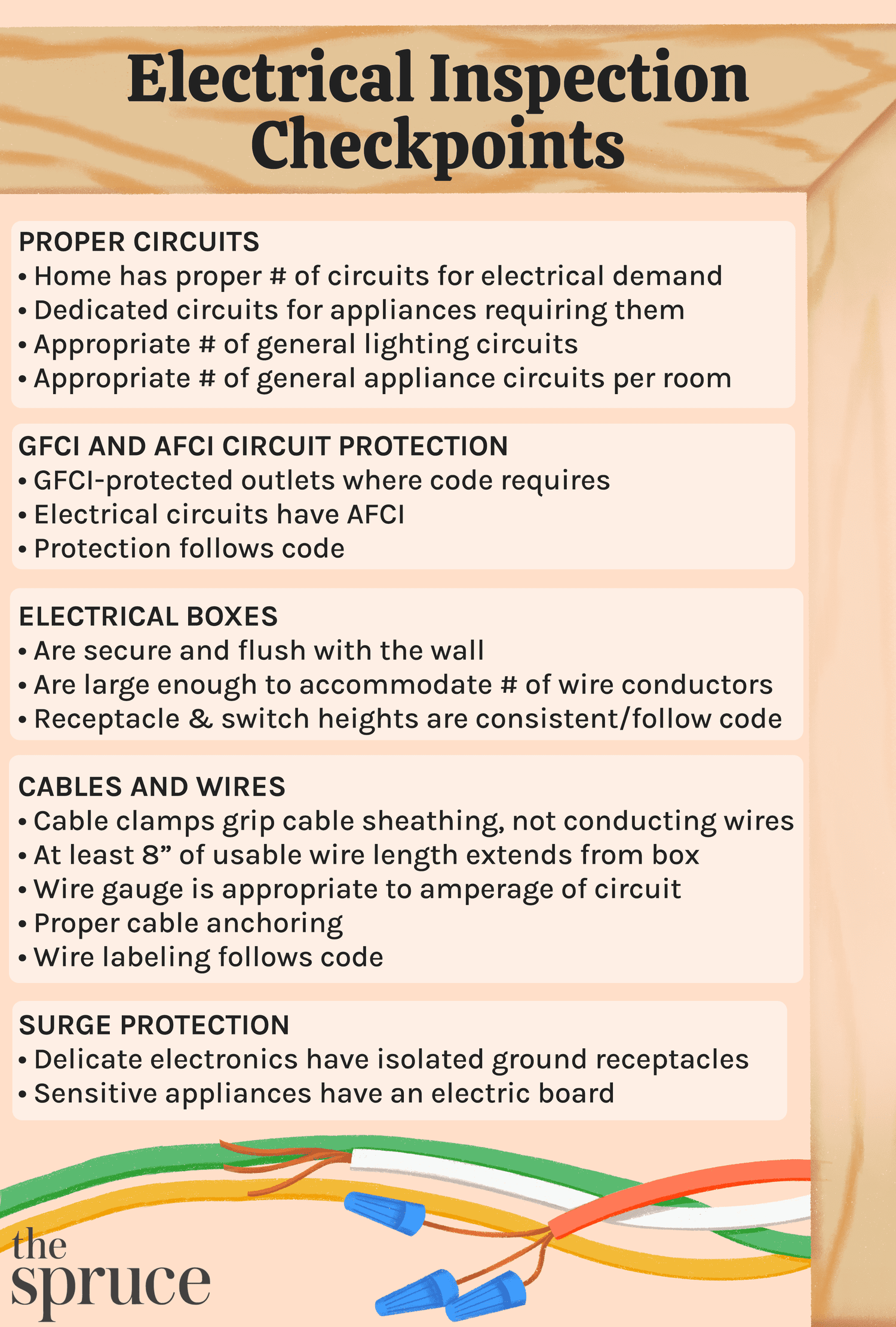 Electrical Inspection Guidelines