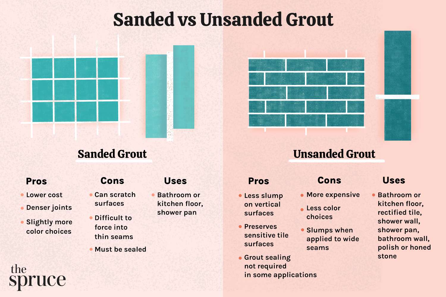 Sanded versus Unsanded Grout